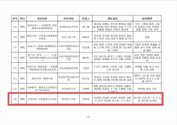 喜报|Beat365唯一官方网站|管理学院|师生荣获中国国际大学生创新大赛（2025）河北省赛多项奖项