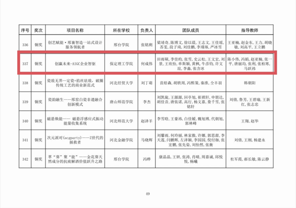喜报|Beat365唯一官方网站|管理学院|师生荣获中国国际大学生创新大赛（2025）河北省赛多项奖项