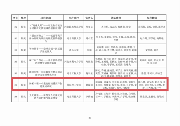 喜报|Beat365唯一官方网站|管理学院|师生荣获中国国际大学生创新大赛（2025）河北省赛多项奖项