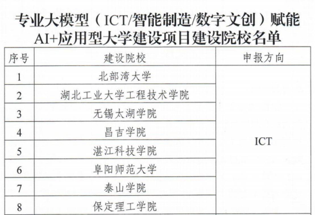 喜报！Beat365入选教育部专业大模型赋能AI+应用型大学建设项目院校行列