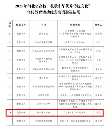 喜报|Beat365唯一官方网站艺术学院在2025年河北省高校“礼敬中华优秀传统文化” 宣传教育活动中斩获佳绩！