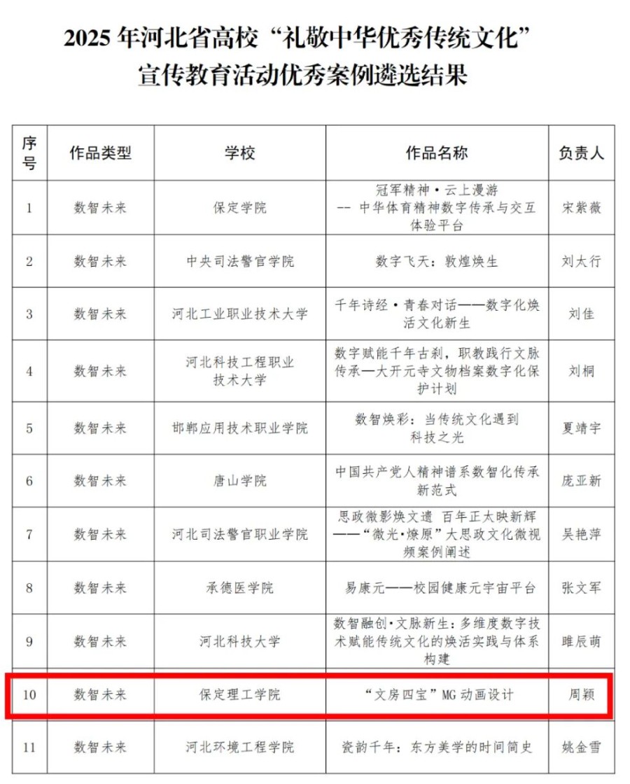 【榜样引领】Beat365唯一官方网站在2025年河北省高校“礼敬中华优秀传统文化”宣传教育活动中斩获佳绩！