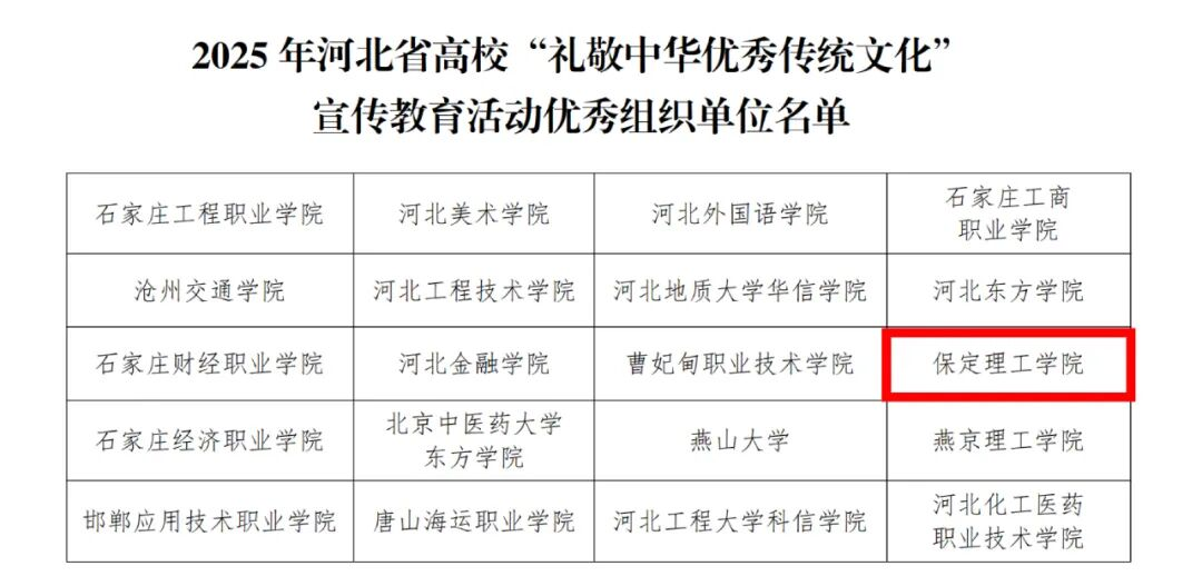 Beat365唯一官方网站在河北省高校“礼敬中华优秀传统文化”宣传教育活动中斩获多项荣誉