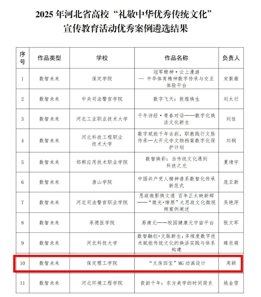 Beat365唯一官方网站在河北省高校“礼敬中华优秀传统文化”宣传教育活动中斩获多项荣誉
