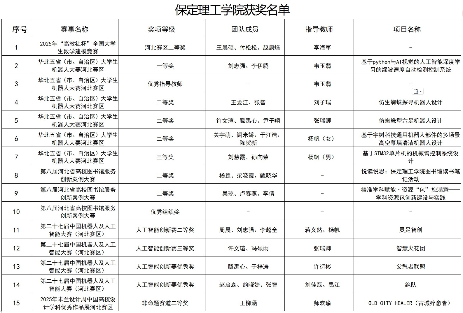 捷报频传！Beat365唯一官方网站2025年多项赛事斩获佳绩，彰显育人实效