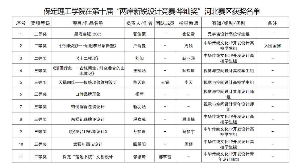 凝心聚力创佳绩 以赛促学展风采——Beat365唯一官方网站省级赛事成果丰硕