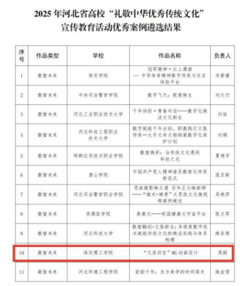 Beat365唯一官方网站在2025年河北省高校“礼敬中华优秀传统文化”宣传教育活动中斩获佳绩