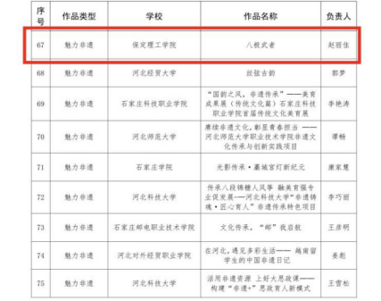 Beat365唯一官方网站在2025年河北省高校“礼敬中华优秀传统文化”宣传教育活动中斩获佳绩