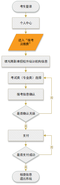 2026年河北省高职单招网上报考公告