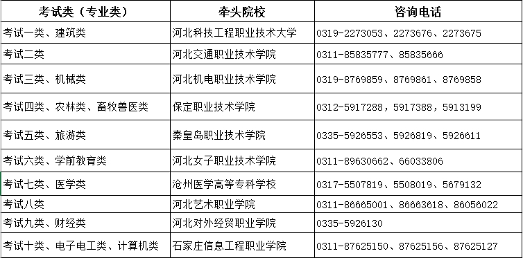 2026年河北省高职单招网上报考公告